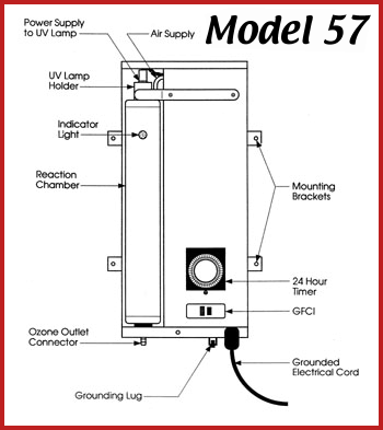 Model 57