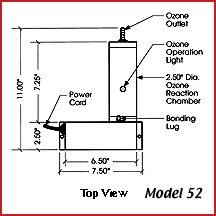 Model 52